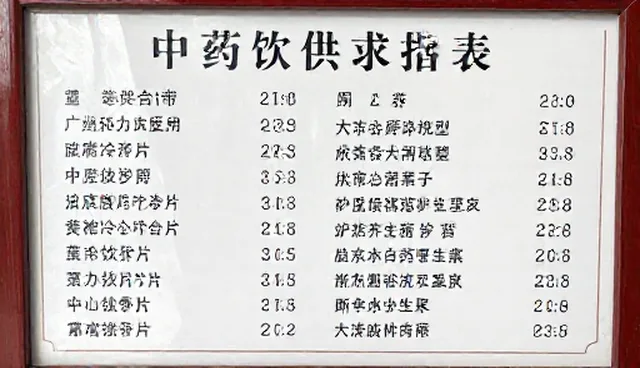 农产品供求发布在市场拓展中的实际应用问题