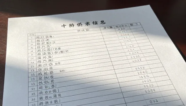 农产品加工中供求信息匹配的适用条件与处理方法