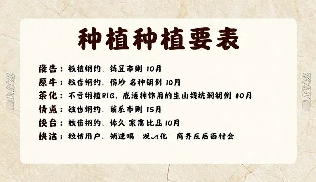 农产品采购对接服务中的物流时效对成本的影响